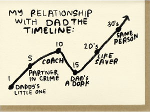 People I've Loved | Dad Timeline